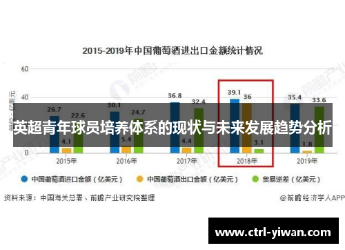 英超青年球员培养体系的现状与未来发展趋势分析