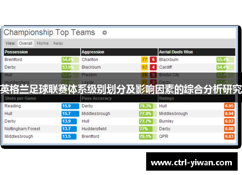 英格兰足球联赛体系级别划分及影响因素的综合分析研究