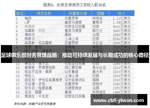 足球俱乐部财务管理战略：推动可持续发展与长期成功的核心路径