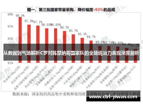 从数据到气场解析C罗对阵摩纳哥国家队的全场统治力表现深度剖析