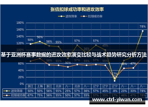 基于亚洲杯赛事数据的进攻效率演变比较与战术趋势研究分析方法