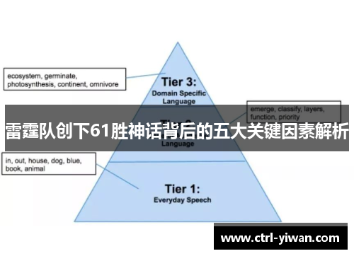 雷霆队创下61胜神话背后的五大关键因素解析