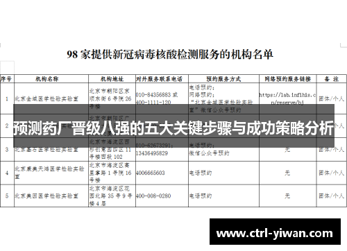 预测药厂晋级八强的五大关键步骤与成功策略分析