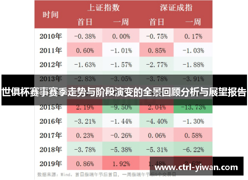 世俱杯赛事赛季走势与阶段演变的全景回顾分析与展望报告