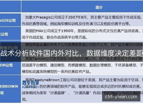 战术分析软件国内外对比，数据维度决定差距